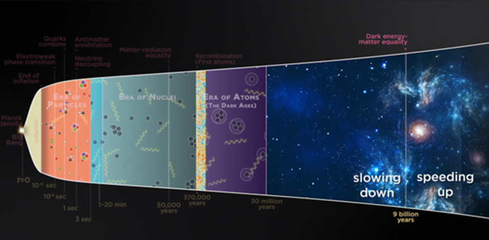 Dark matter equaled dark energy 9 billion years after the Big Bang